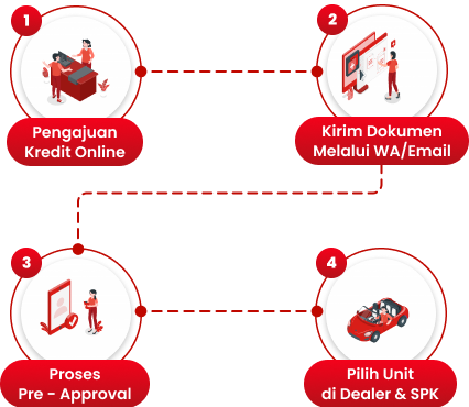 4 Langkah Mudah & Cepat