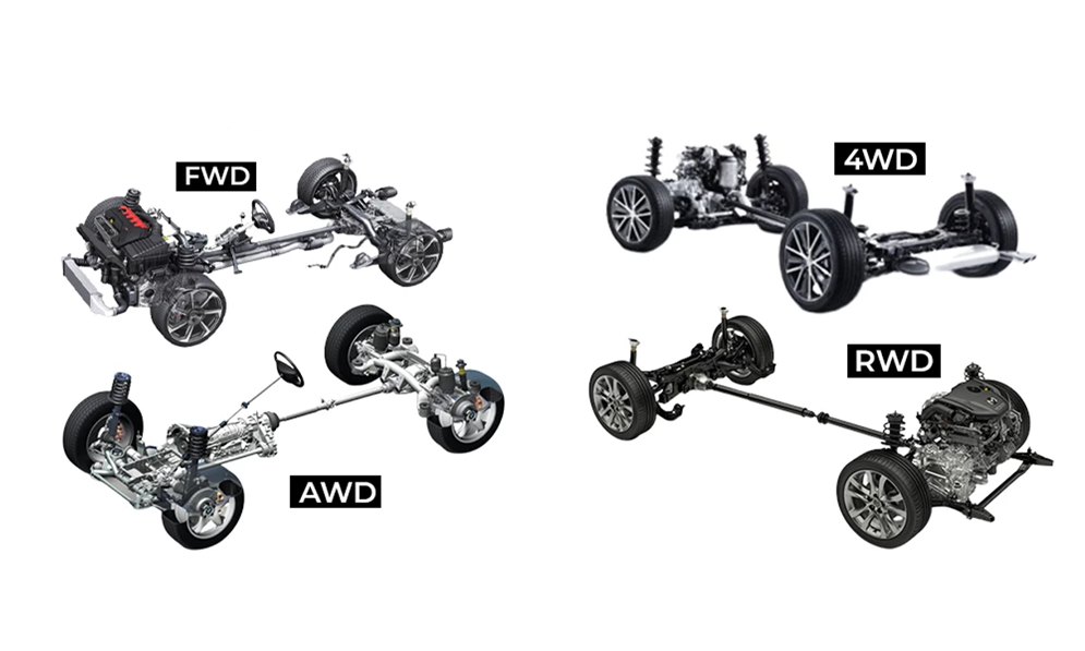 Beda FWD, RWD, 4WD, dan AWD pada Sistem Penggerak Mobil.