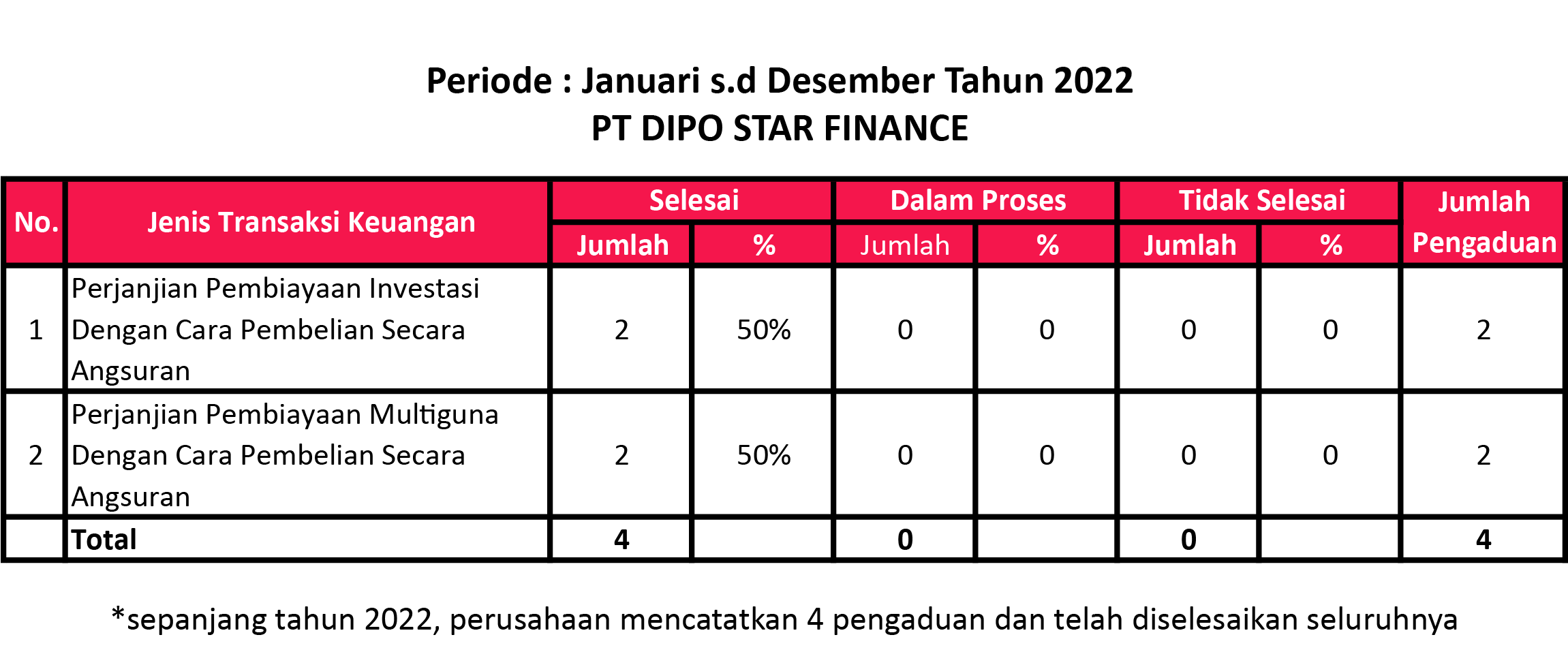 PUBLIKASI PENANGANAN PENGADUAN