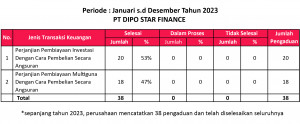 PUBLIKASI PENANGANAN PENGADUAN